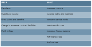 ifrs income